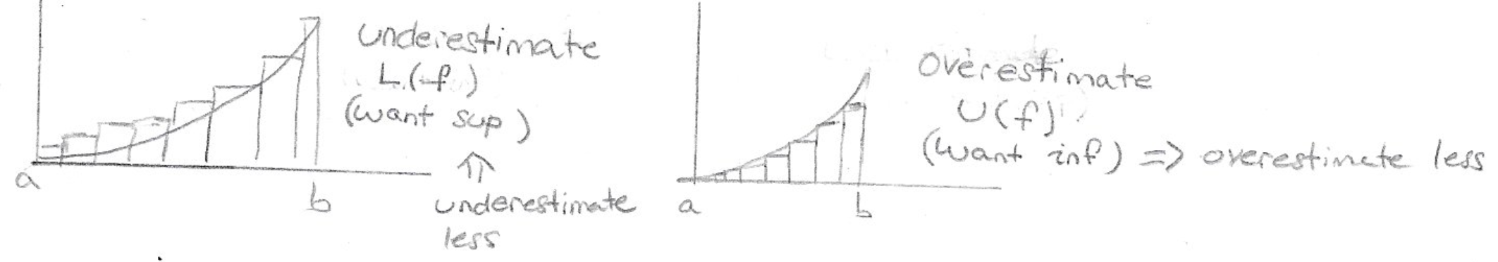 Hand-written Illustration of L(f) and U(f)