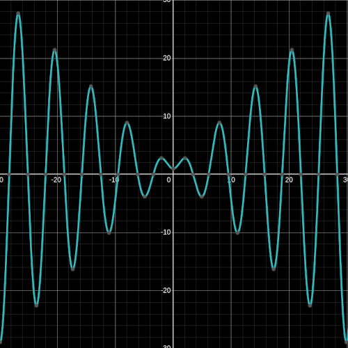 A graph of 1+xsin(pi/x)