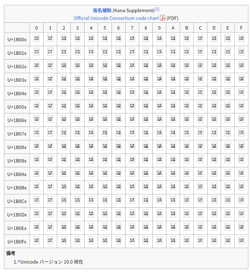 Screenshot of Wikipedia inable to render archaic hirigana