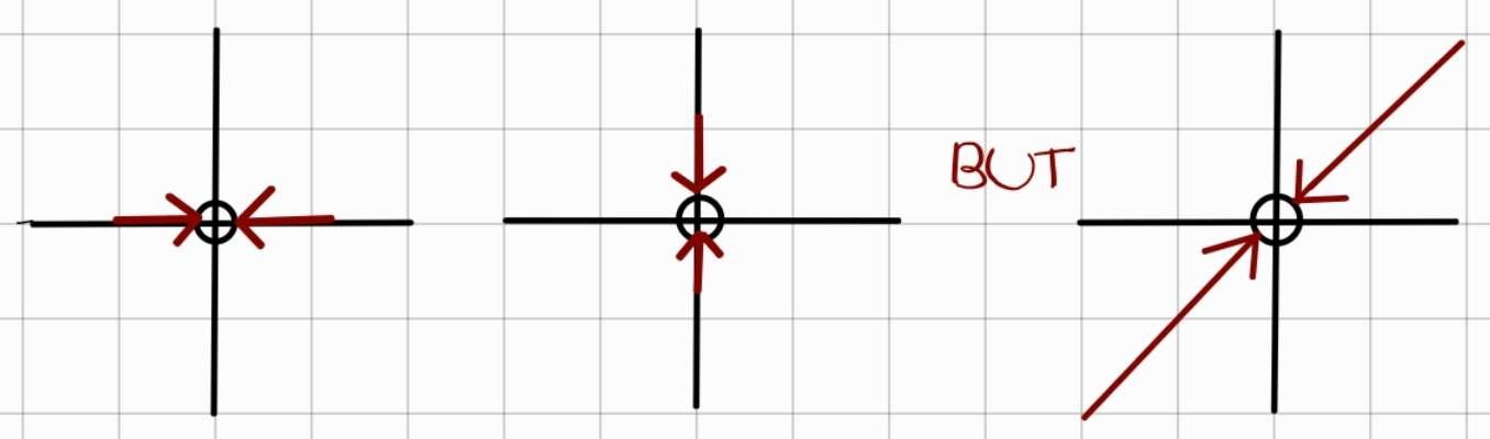 An illustration of a function approaching to the origin along different curves