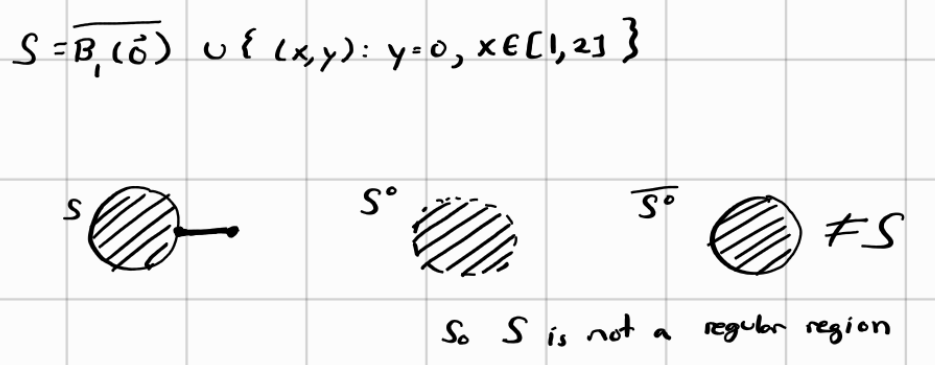 an example of a region that is not regular