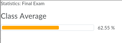 A snippet of the exam average taken from Brightspace