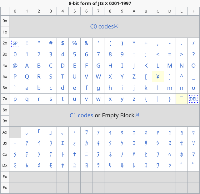 JIS C 6220 chart