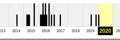 A snippet of QNX 6.6 SDP being archived plenty of times